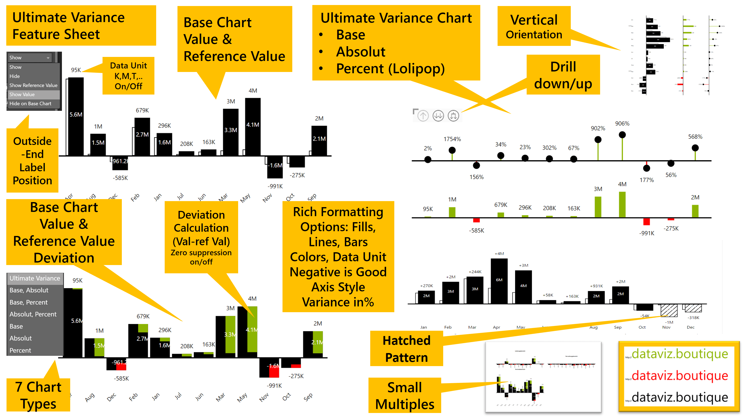 Power BI Ultimate Variance Chart Custom Visual IBCS (R) dataviz