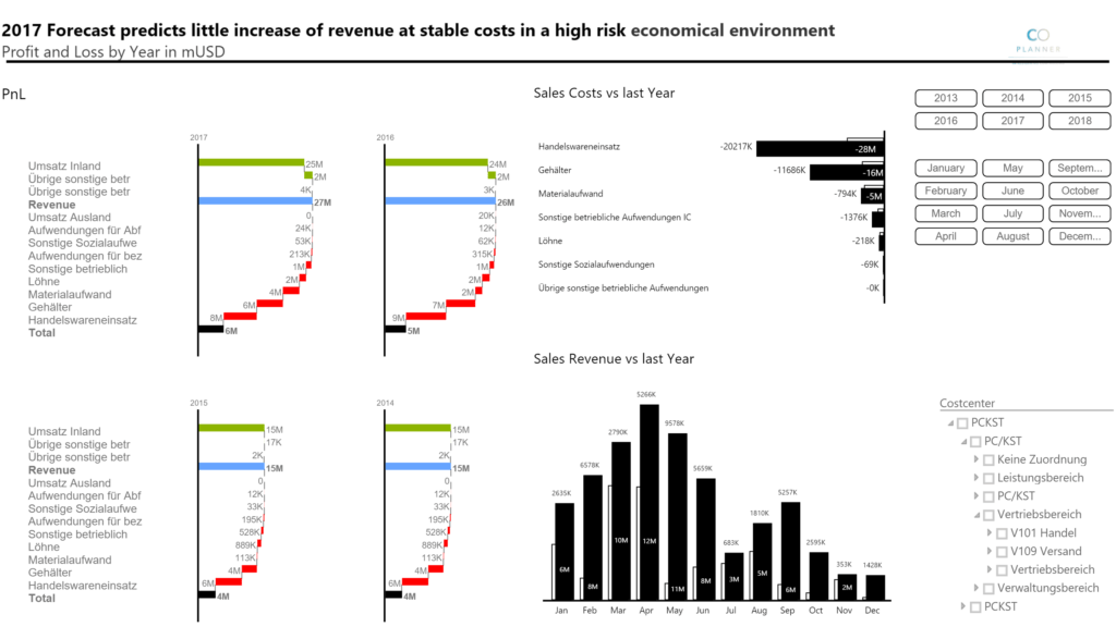 Power BI Ultimate Waterfall Custom Visual