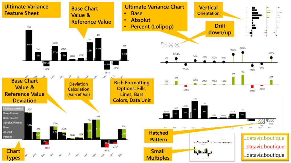 power-bi-ultimate-variance-chart-custom-visual-ibcs-r-images-and