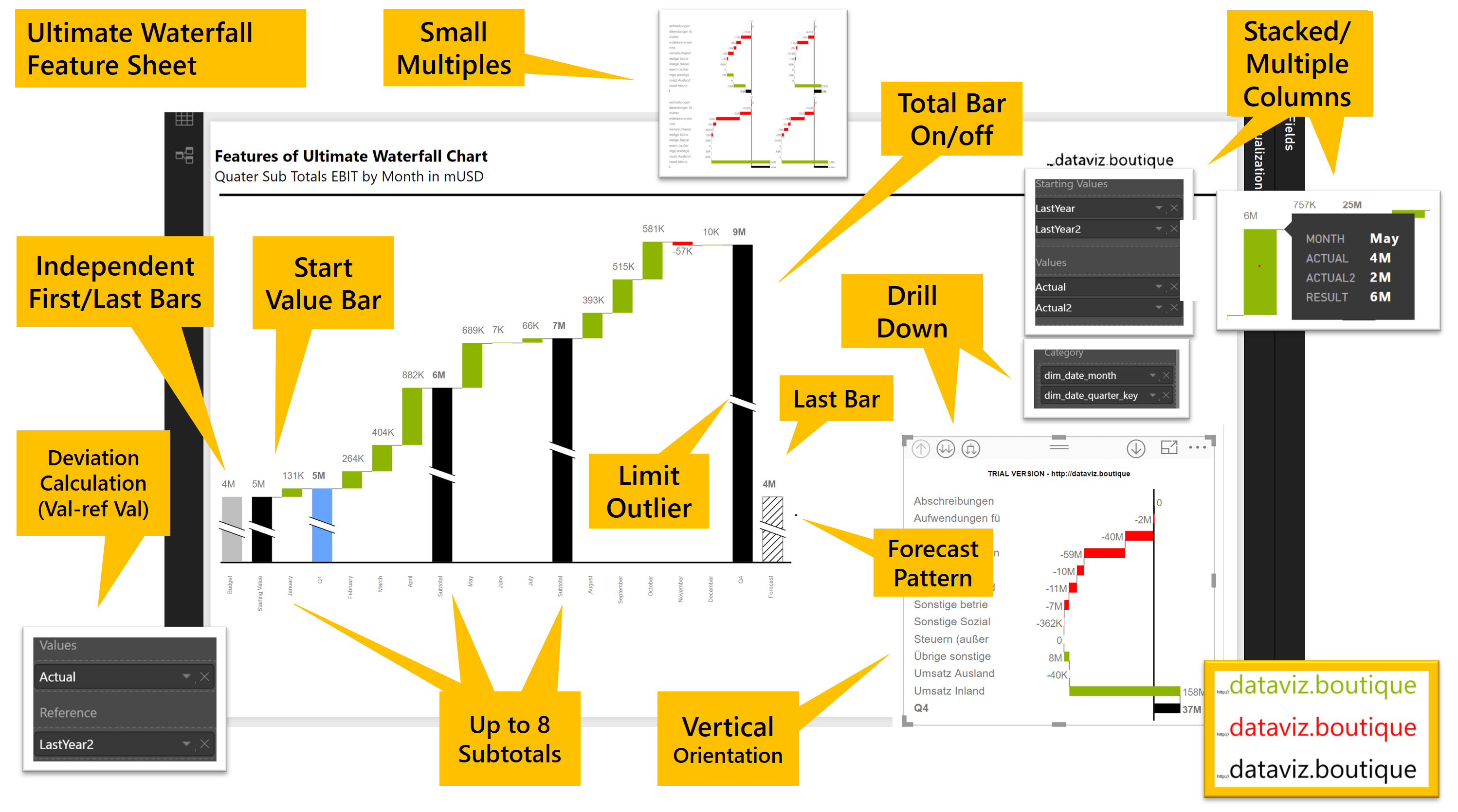 Custom Waterfall Chart In Power Bi