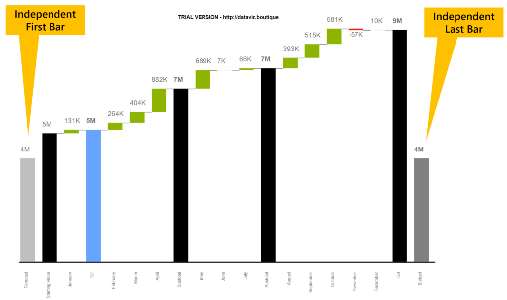 waterfall-chart-with-stacked-bars