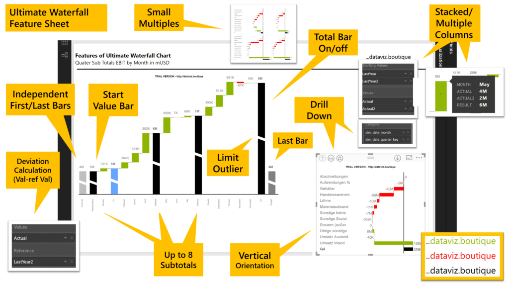 Power BI Ultimate Waterfall Chart Feature Sheet