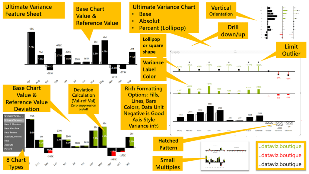Power BI Ultimate Variance Chart IBCS(R)