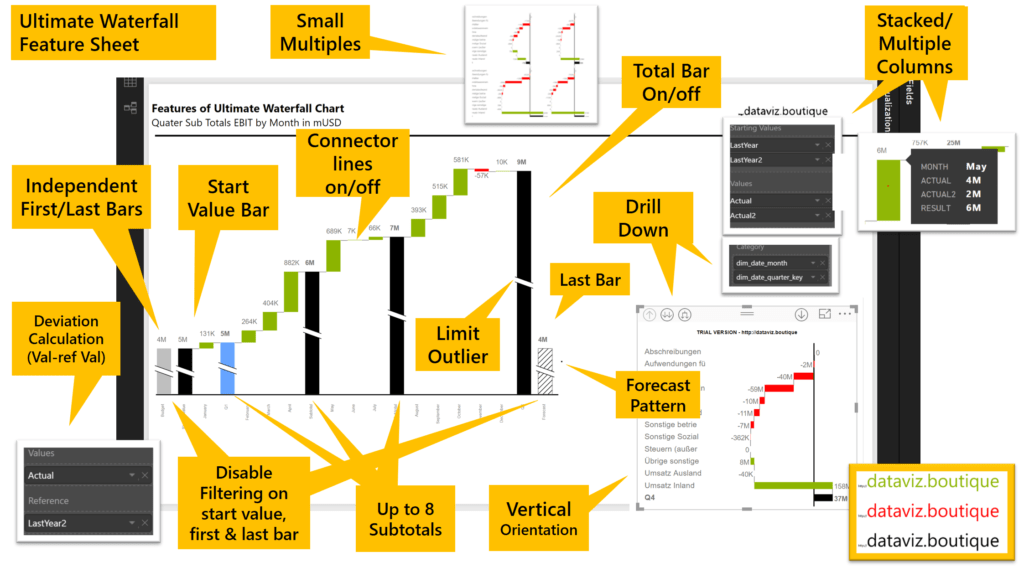 Power BI Ultimate Waterfall IBCS Chart Feature Sheet