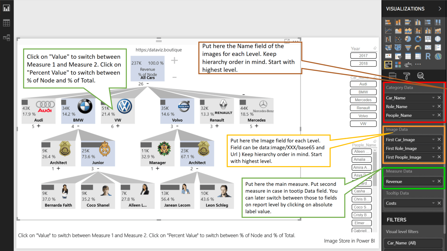 Microsoft Power BI Ultimate Decomposition Tree Visualization - dataviz