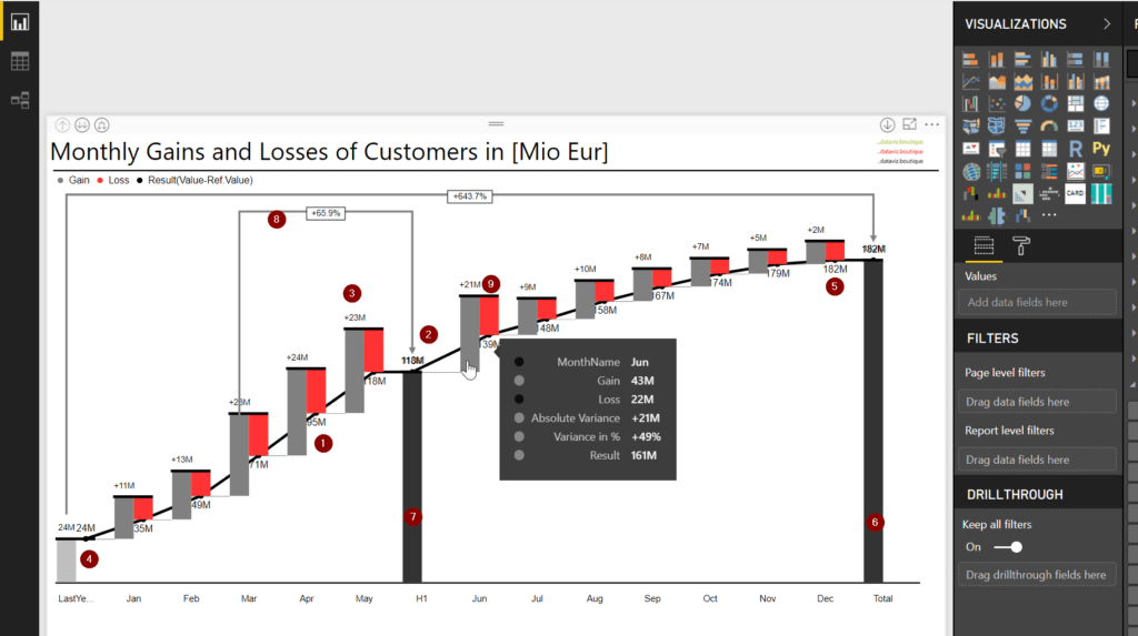 The Ultimate Turnover and Churn Analysis Chart - dataviz.boutique