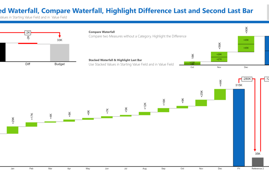 stacked-waterfall-and-compare-2-measures-dataviz-boutique