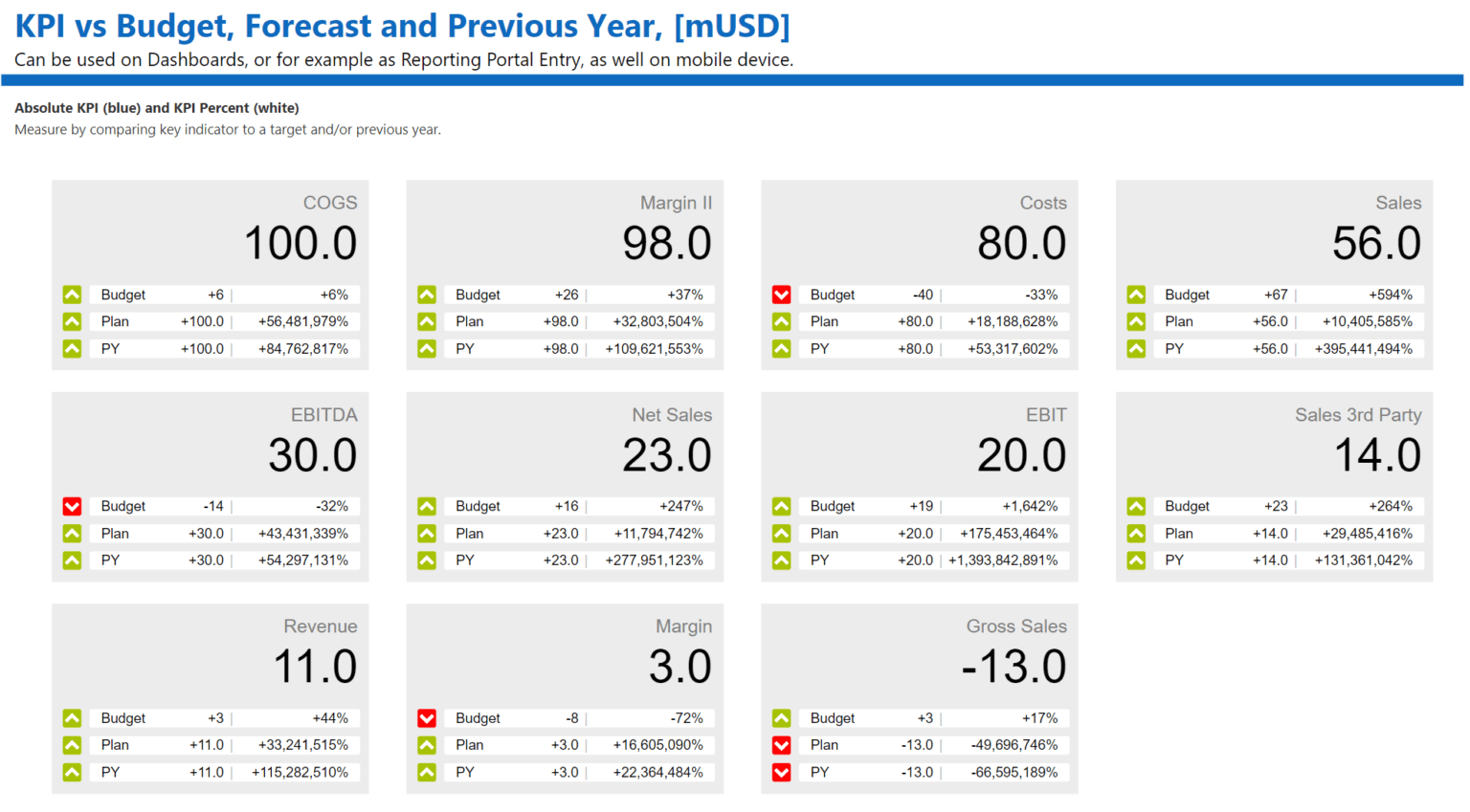 Examples Of Power Bi Kpi Cards On Dashboards In Salesforce Imagesee