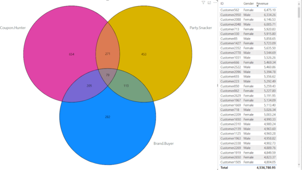 Ultimate Venn Diagram