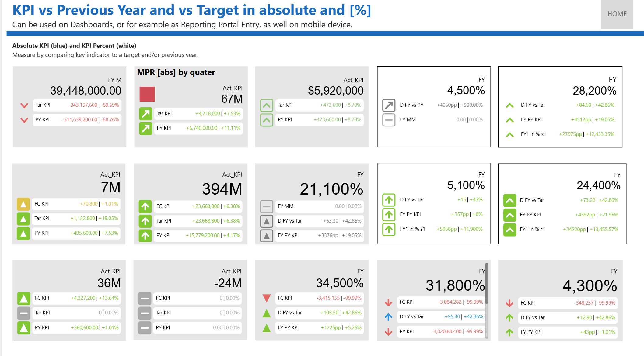 Ultimate KPI Card arrow style examples showing positive, negative, neutral, bordered, filled, and trend indicators